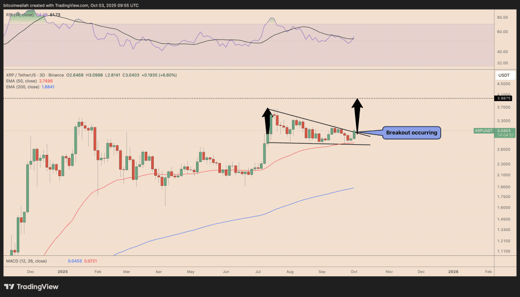 نمودار قیمت ریپل