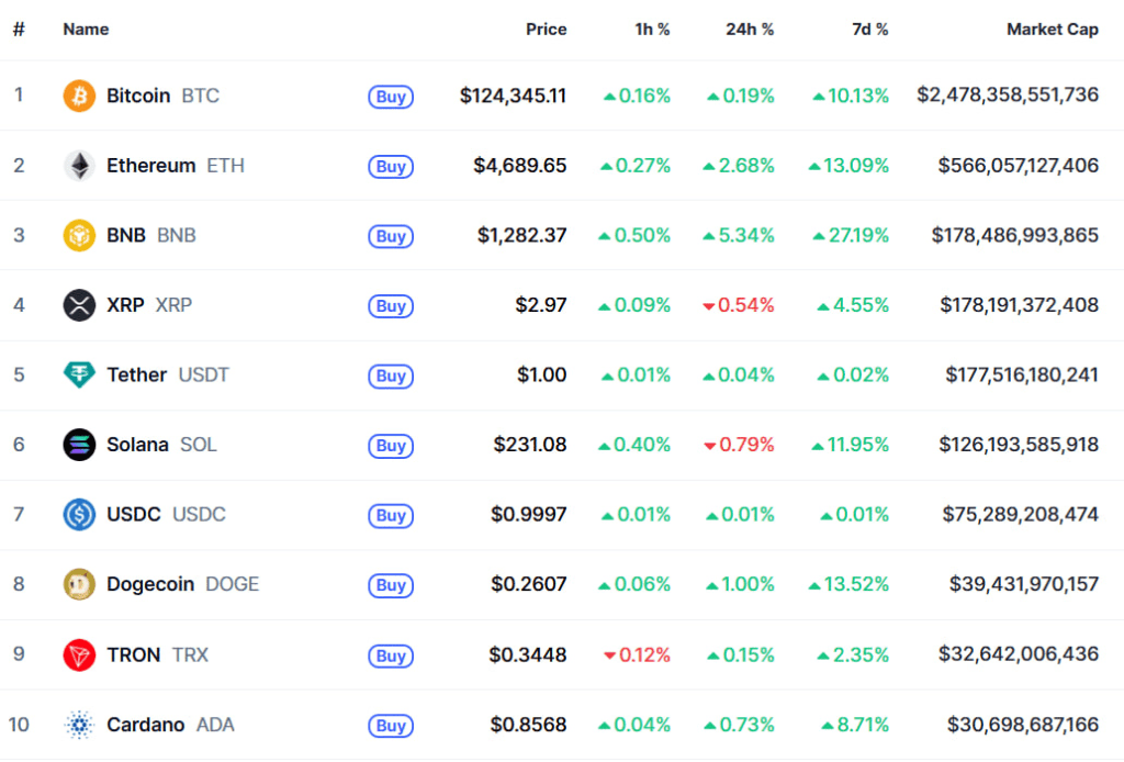 مارکت کپ ارزهای دیجیتال
