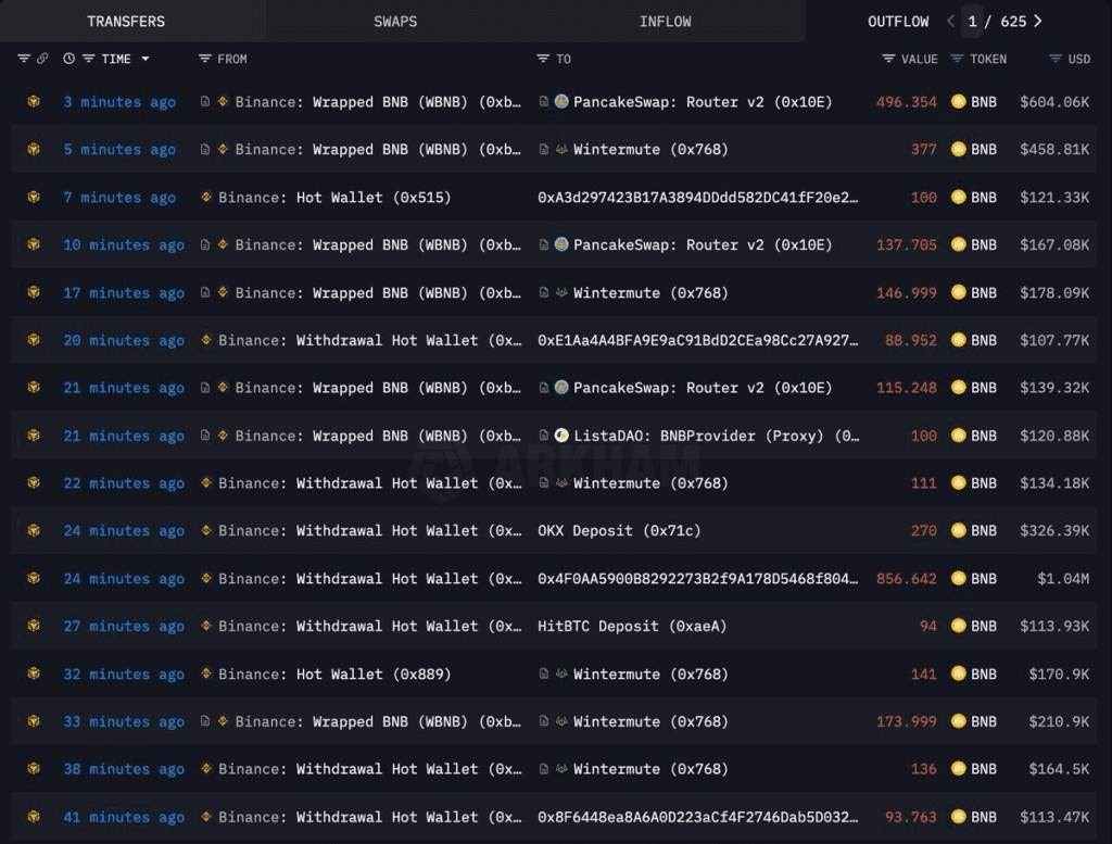 شایعات مربوط به خرید BNB توسط بایننس