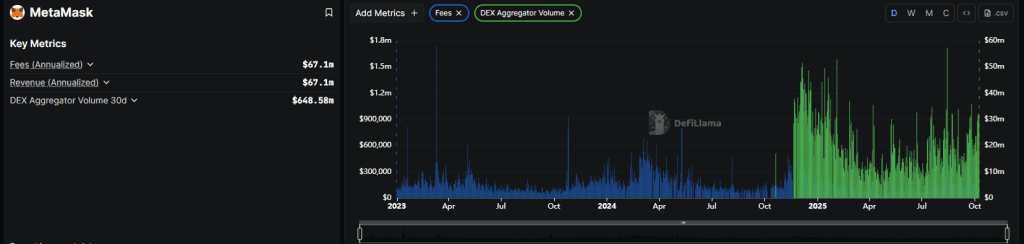کارمزدهای متامسک