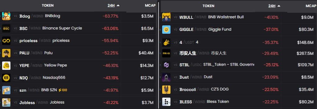 سقوط میم کوینهای بیانبی چین BNB