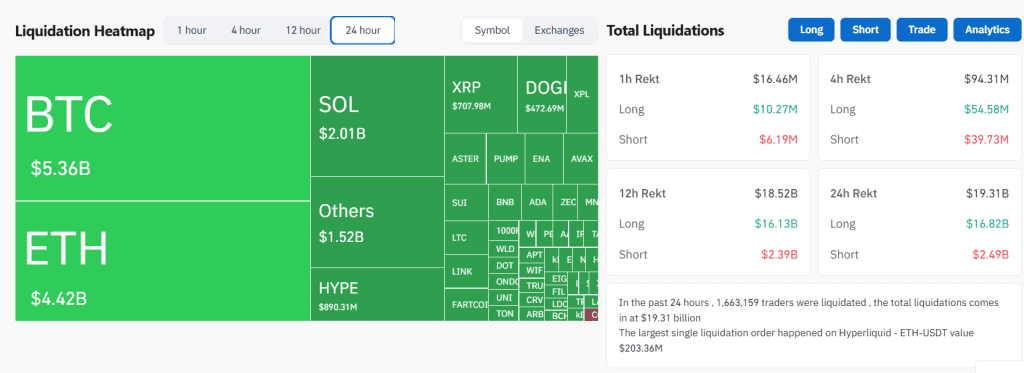 ارزش معاملات لیکوییدشده‌ کل بازار کریپتو