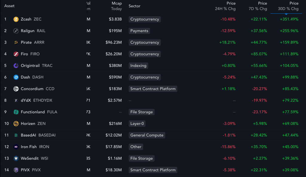 رشد آلت کوینهای حریم خصوصی