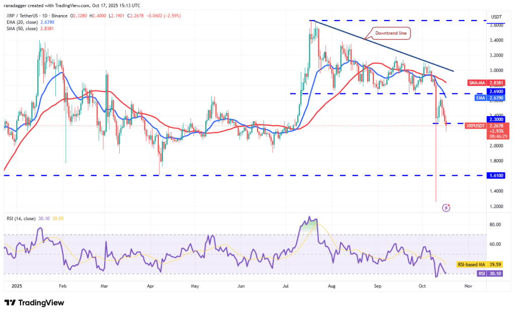 نمودار روزانه قیمت ریپل