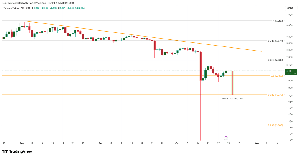 نمودار قیمت تون کوین آلت کوین