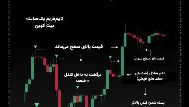تحلیل BTC 2025-10-08