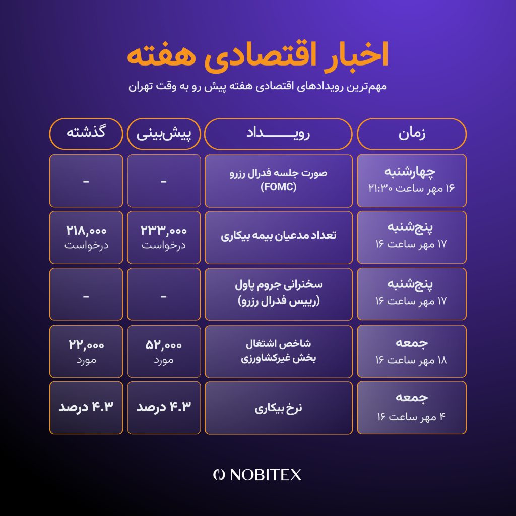 رویدادهای این هفته