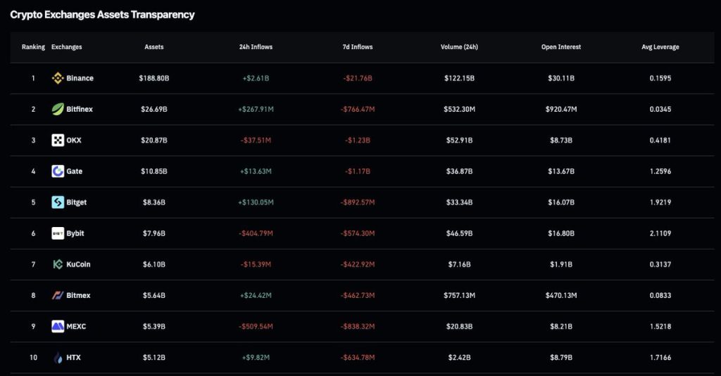 سقوط آلت کوینها