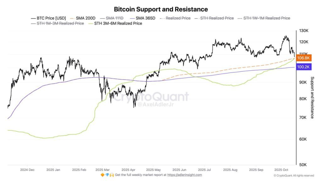نمودار قیمت بیت کوین