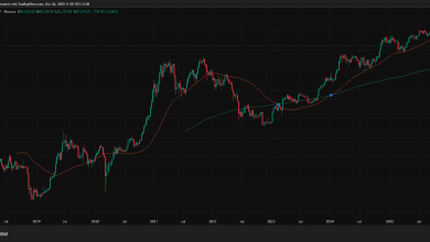 تحلیل USDT 2025-11-26