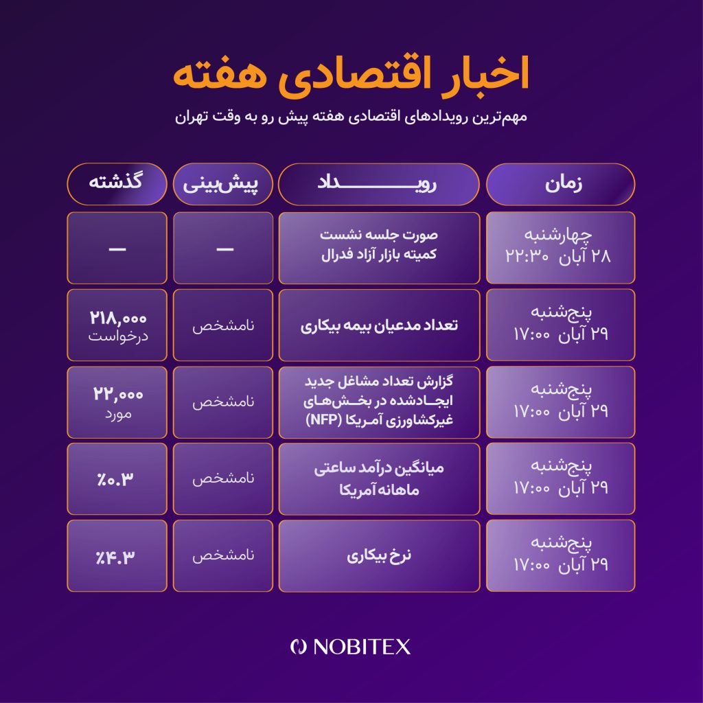 رویدادهای این هفته