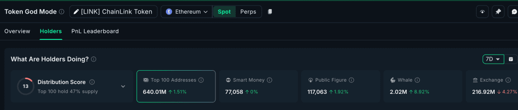 فعالیت نهنگهای چین لینک