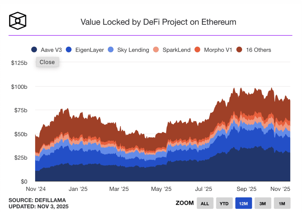 ارزش کل سرمایه‌ قفل‌شده‌ در بالانسر