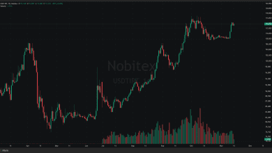 تحلیل XAUT 2025-11-15