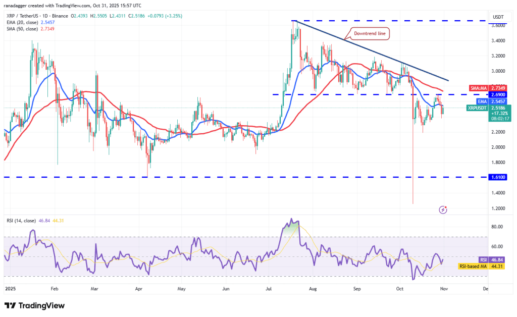 نمودار یک روزه قیمت ریپل