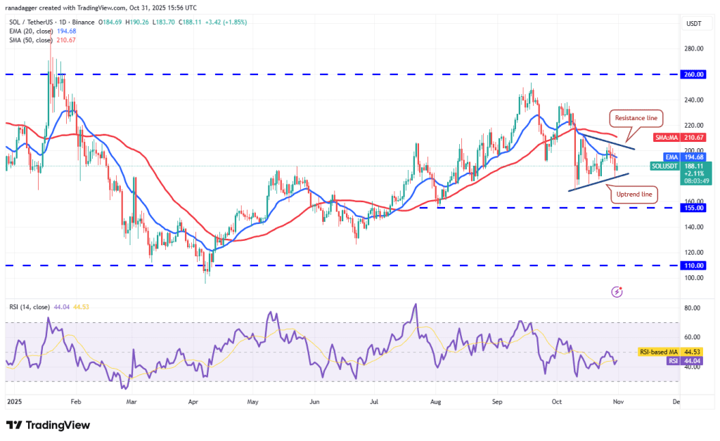 نمودار یک روزه قیمت سولانا