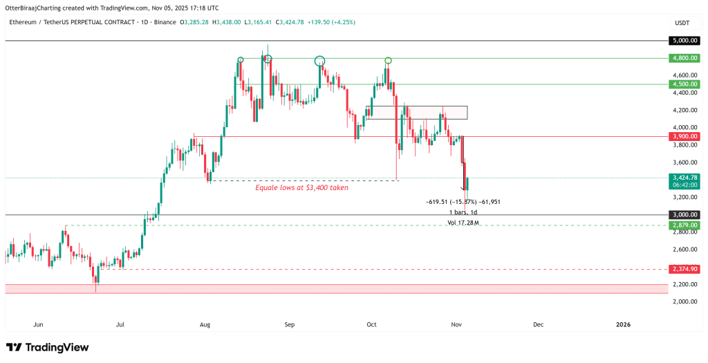 روند اتریوم
