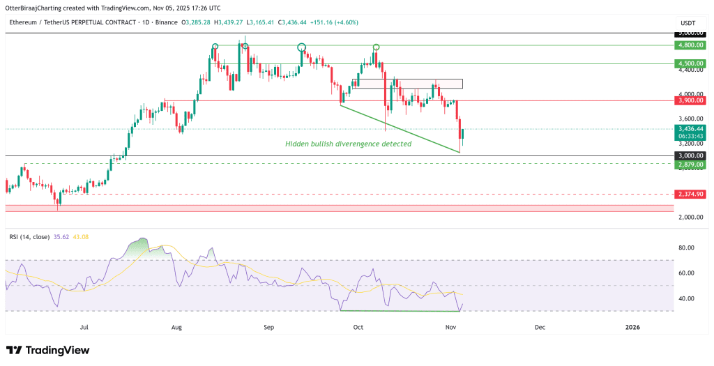 نمودار قیمت اتریوم