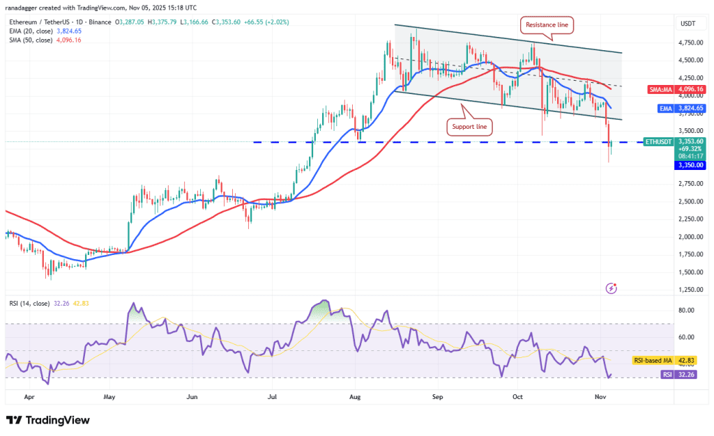 نمودار یک روزه قیمت اتریوم