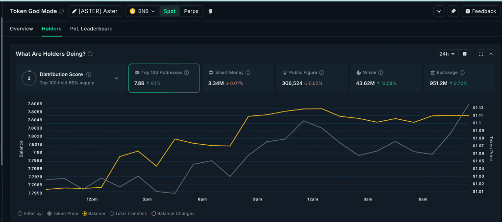انباشت استر توسط نهنگها آلت کوین