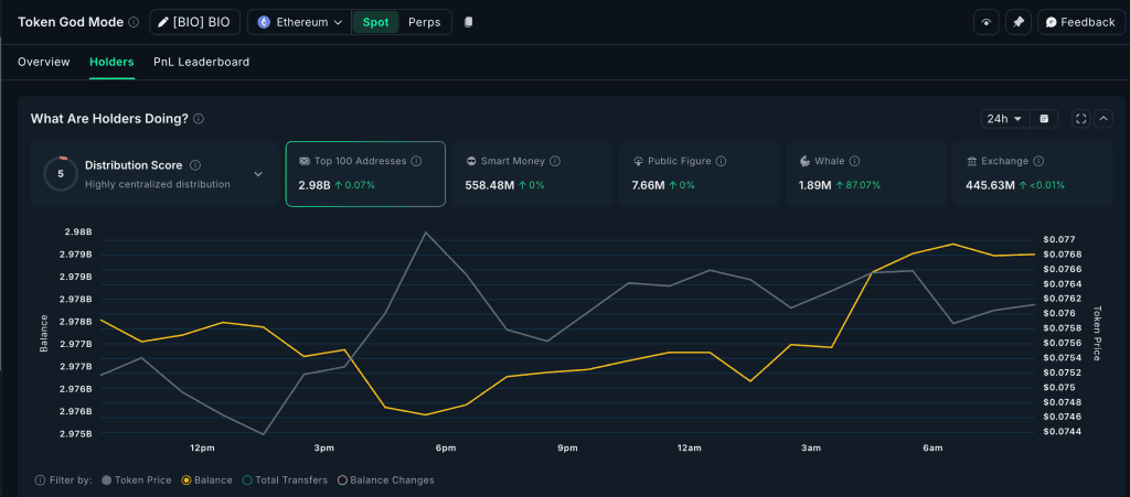 انباشت بایو پروتکل توسط نهنگها آلت کوین