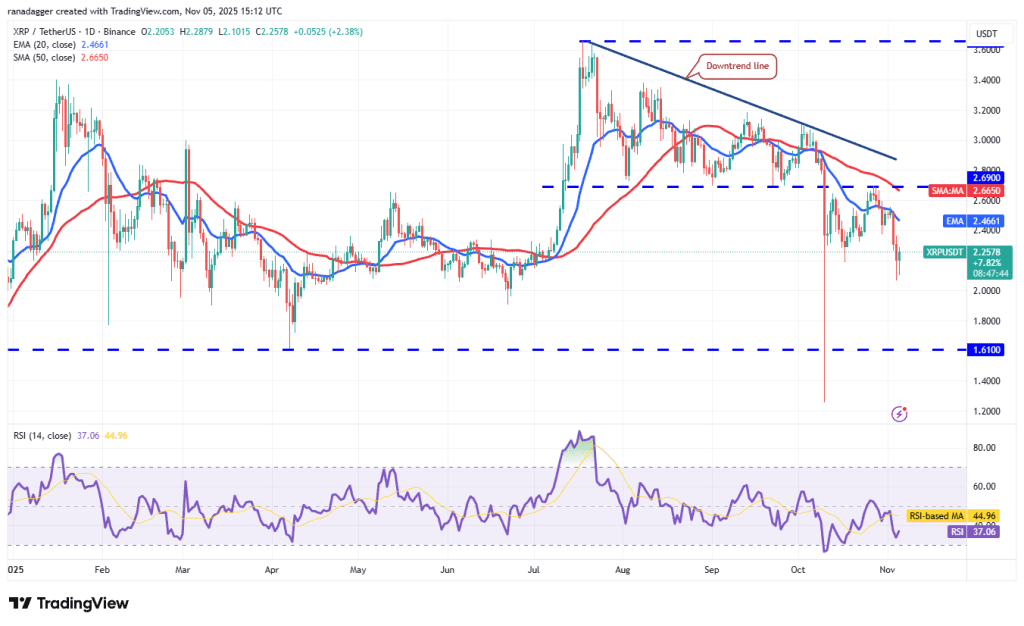 نمودار یک روه قیمت ریپل