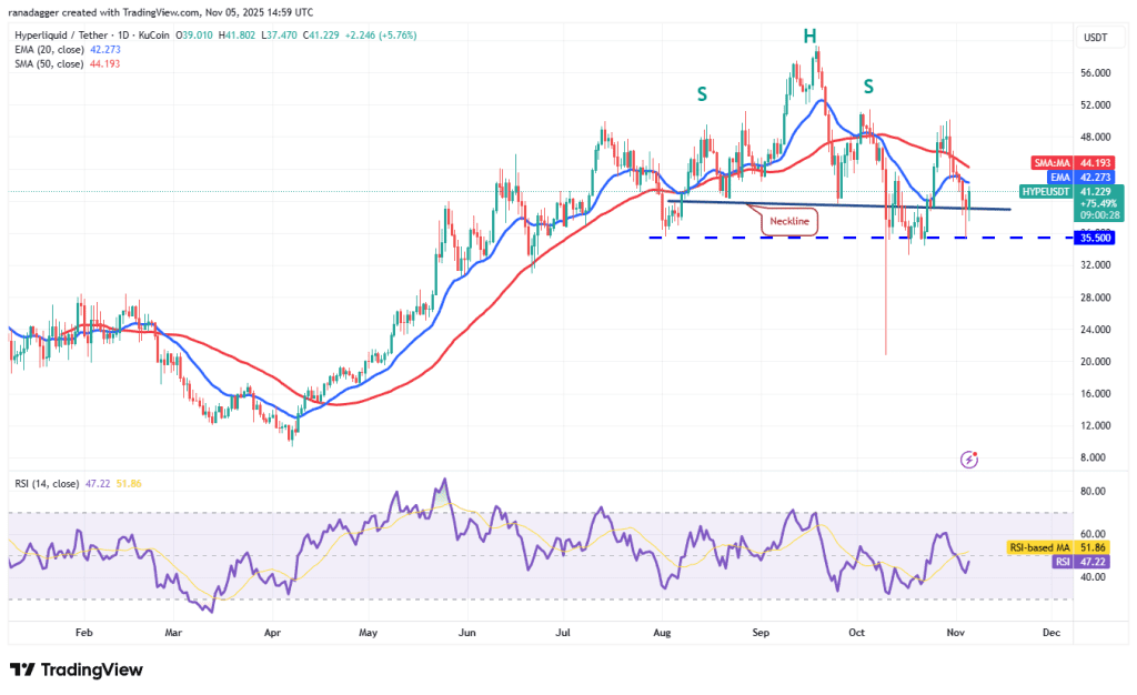 نمودار یک روزه قیمت هایپرلیکویید