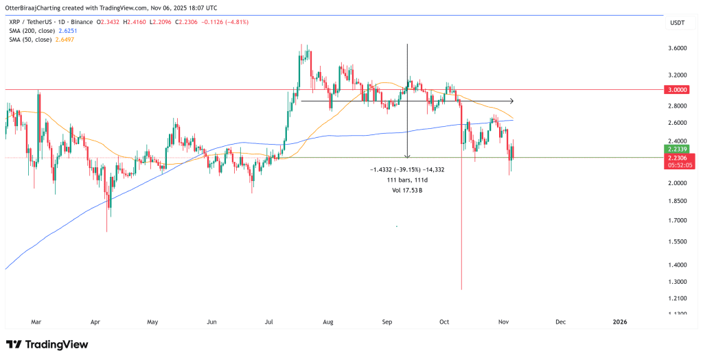 نمودار قیمت ریپل