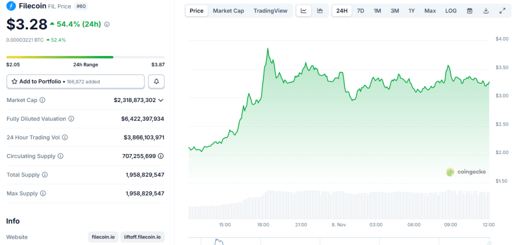نمودار قیمت فایل کوین