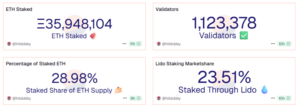 ارزش اتریوم‌های استیک‌شده‌