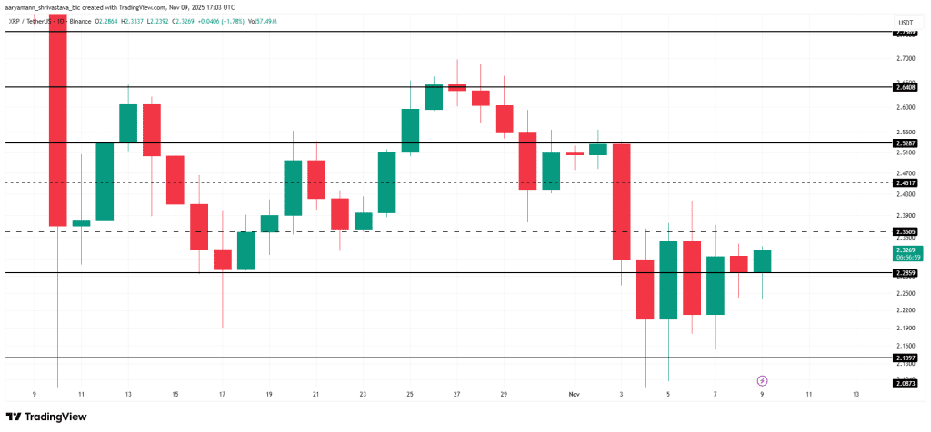 تحلیل قیمت ریپل