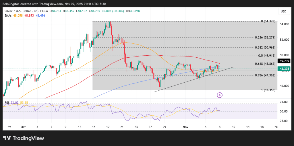نمودار قیمت نقره
