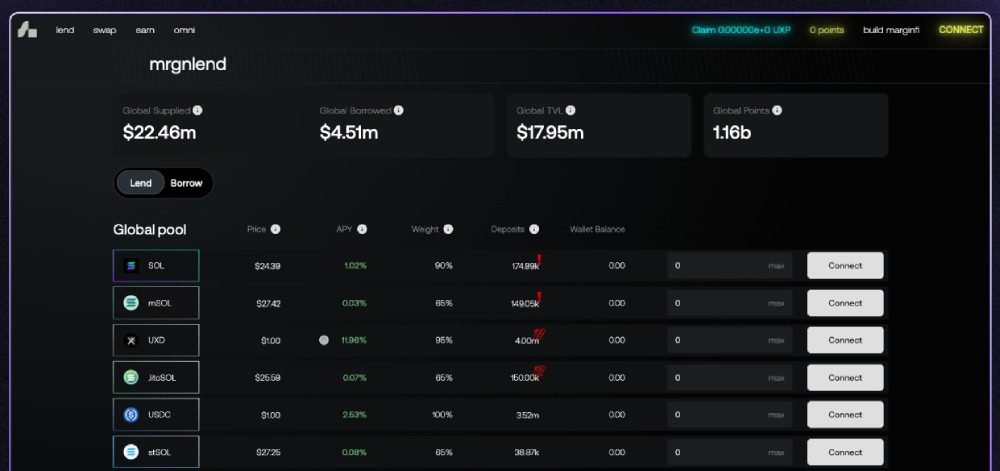 مارجینفای (Marginfi)
