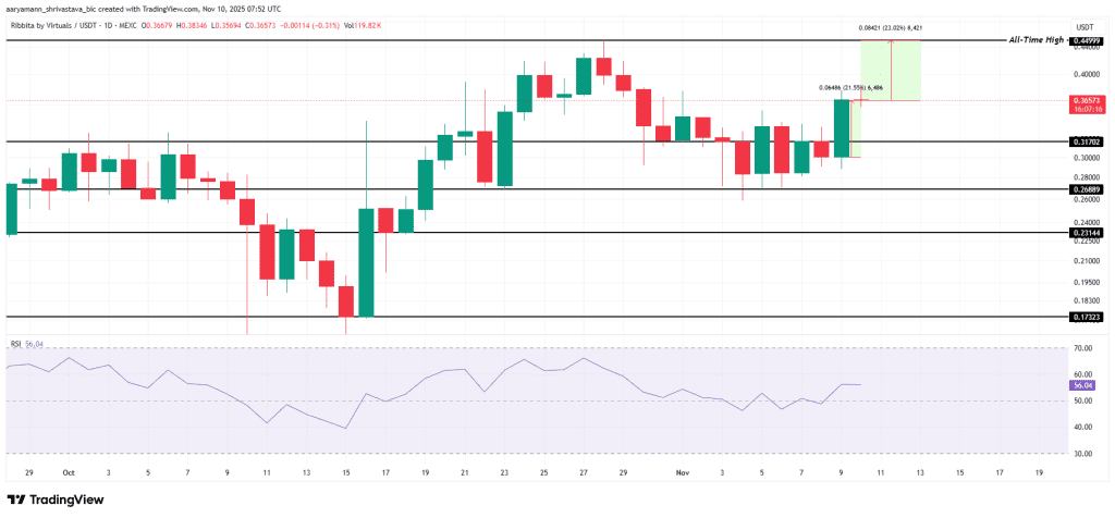 تحلیل قیمت TIBBIR