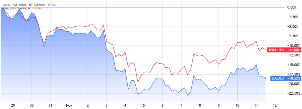 نمودار قیمت سولانا