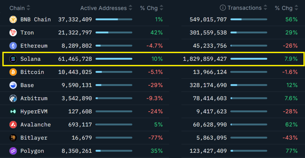 آدرس‌های فعال شبکه‌های مختلف