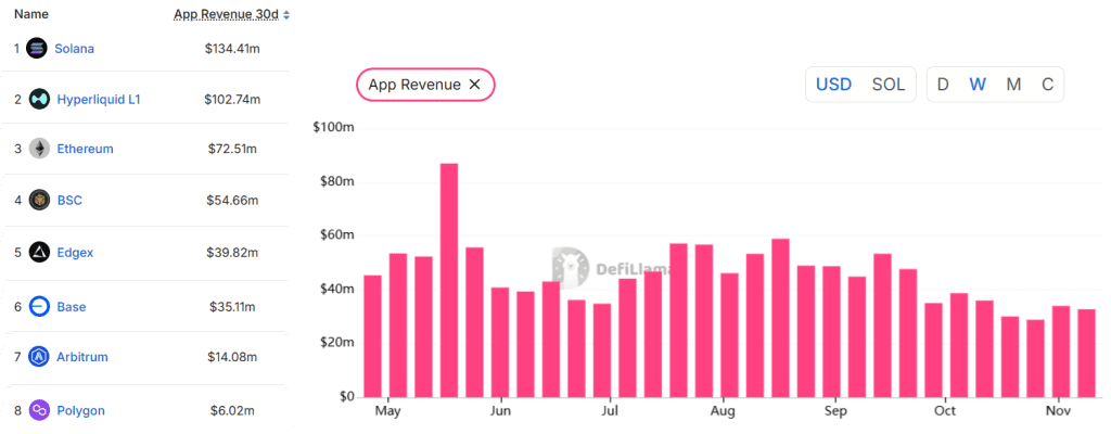 درآمد شبکه‌ها و پروتکل‌های مختلف