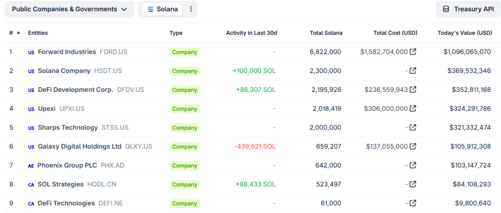 ذخایر شرکتی سولانا