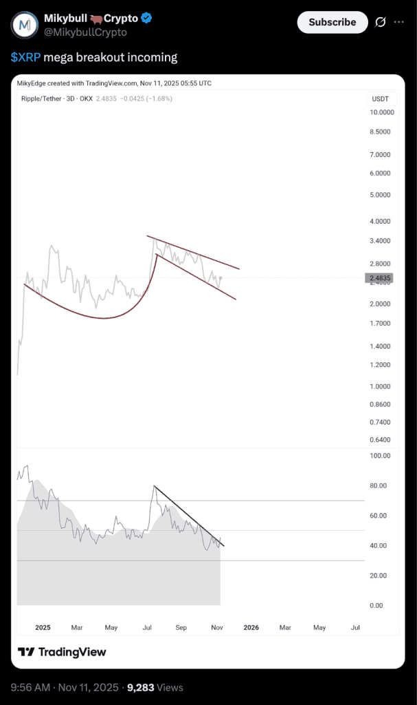 تحلیل Mikybull از ریپل