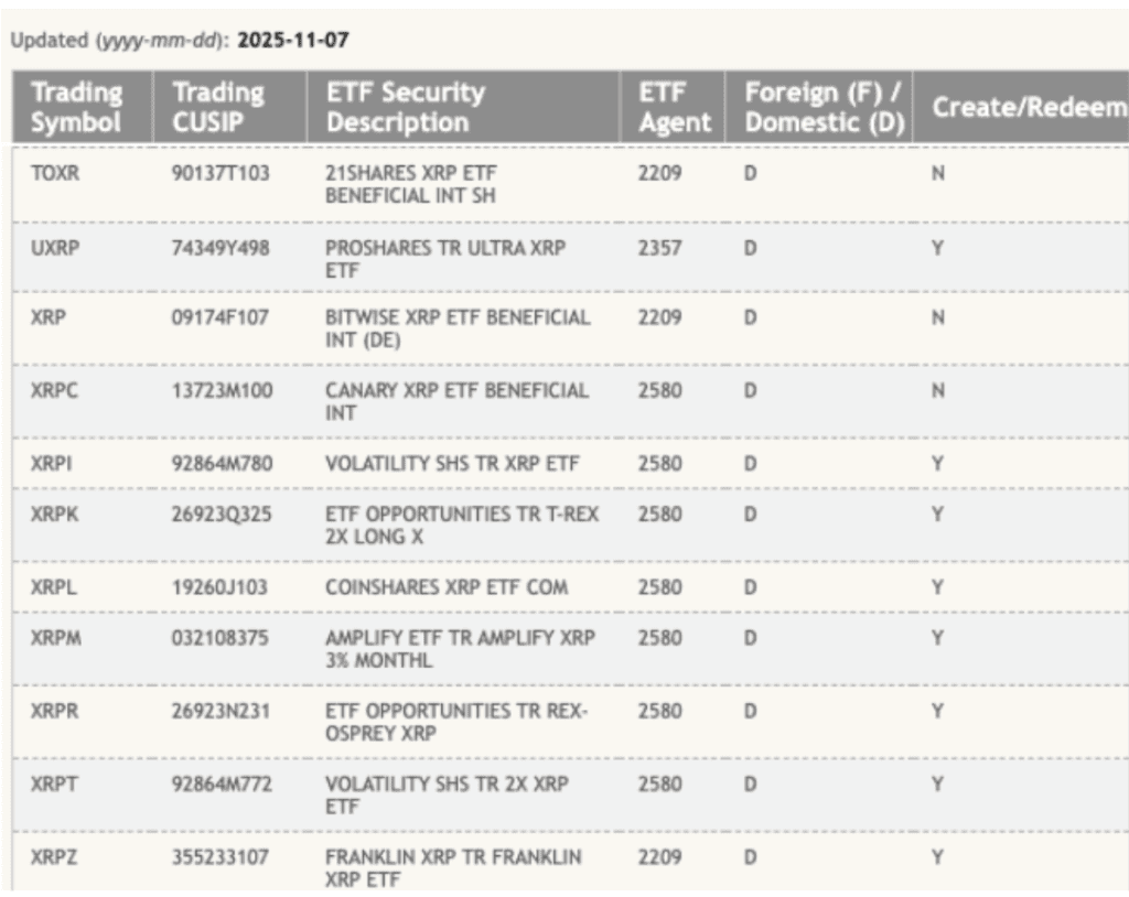 صندوق‌های ریپل لیست‌شده در وب‌سایت DTCC