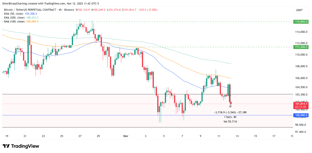 نمودار چهار ساعته بیت کوین