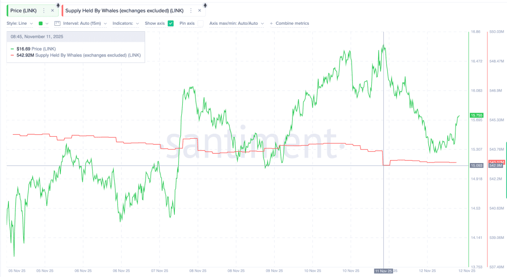 انباشت چین لینک توسط نهنگ‌ها آلت کوین