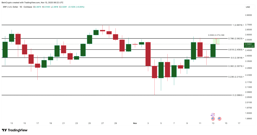 نمودار قیمت ریپل