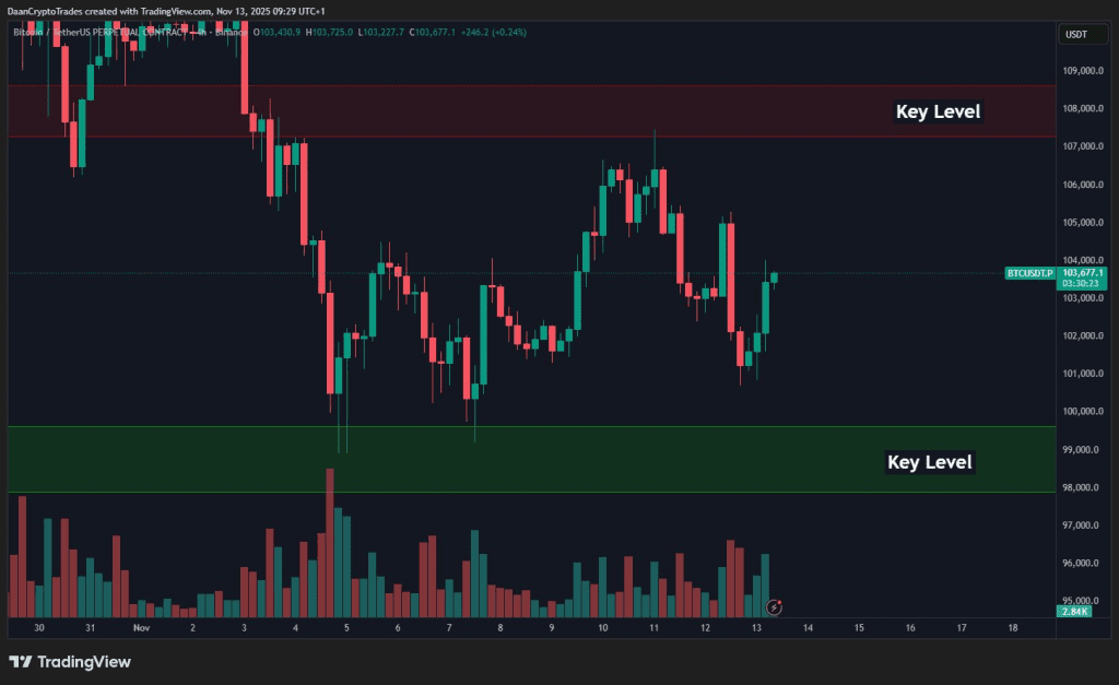 نمودار قیمت بیت کوین