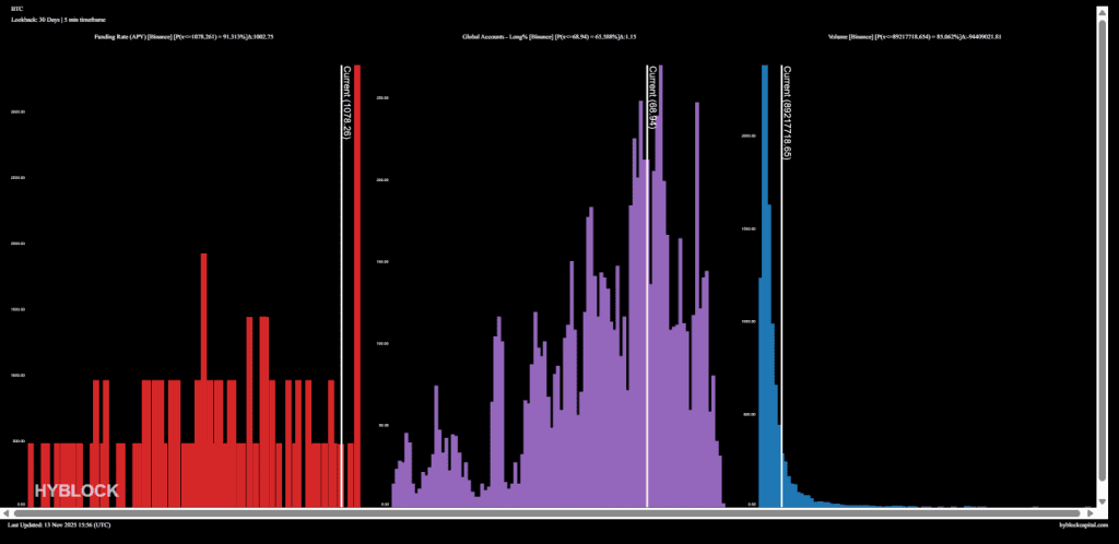لانگ‌های بیت کوین
