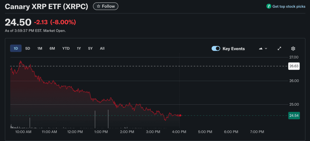 روند صندوق XRPC ریپل
