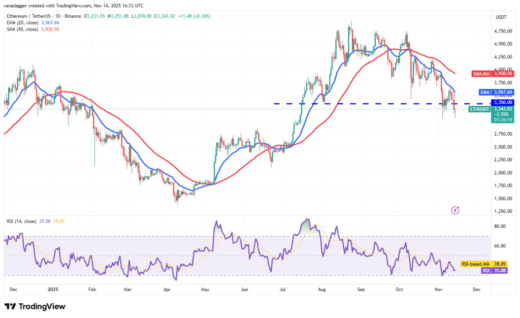 نمودار یک روزه قیمت اتریوم