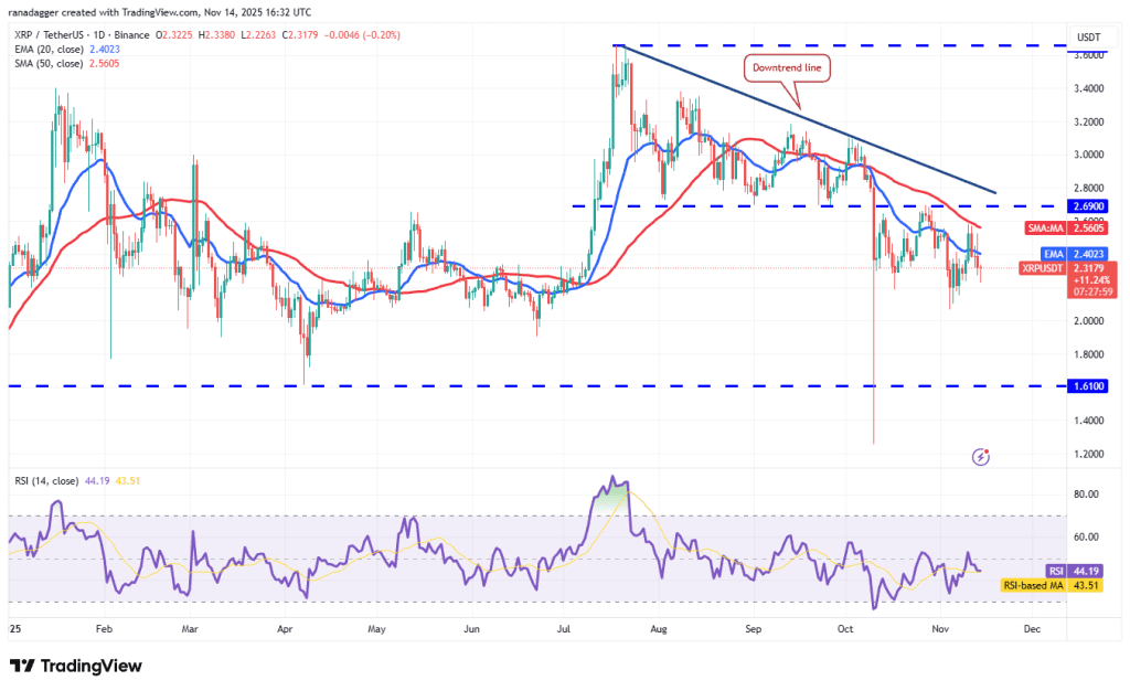 نمودار یک روزه قیمت ریپل
