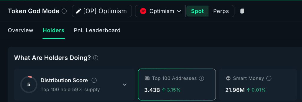 انباشت OP توسط نهنگها آلت کوین