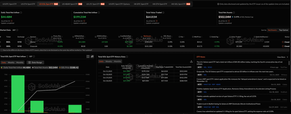 ورود سرمایه به ETFهای سولانا
